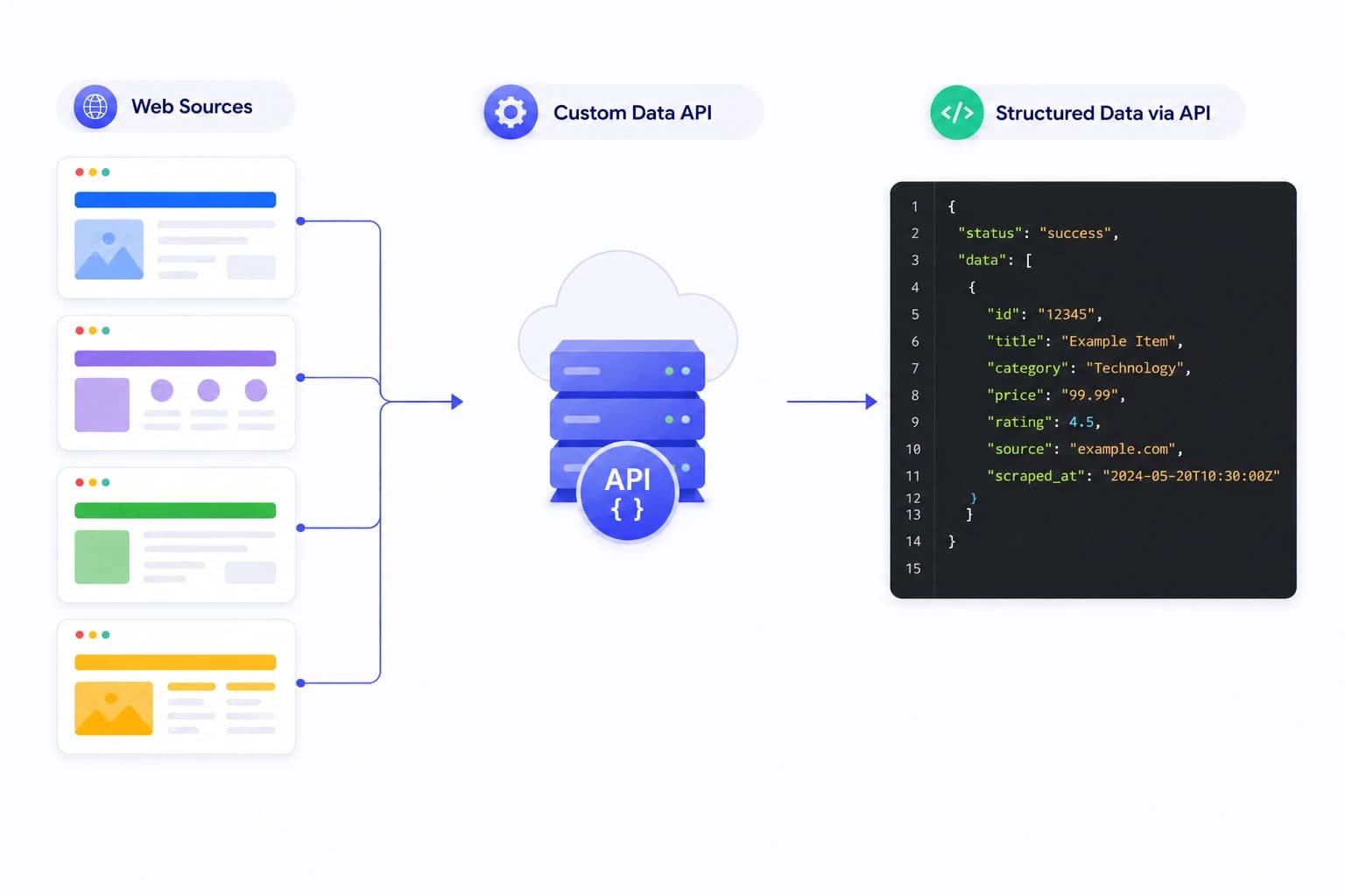 AI Agency & Technology HTML Template