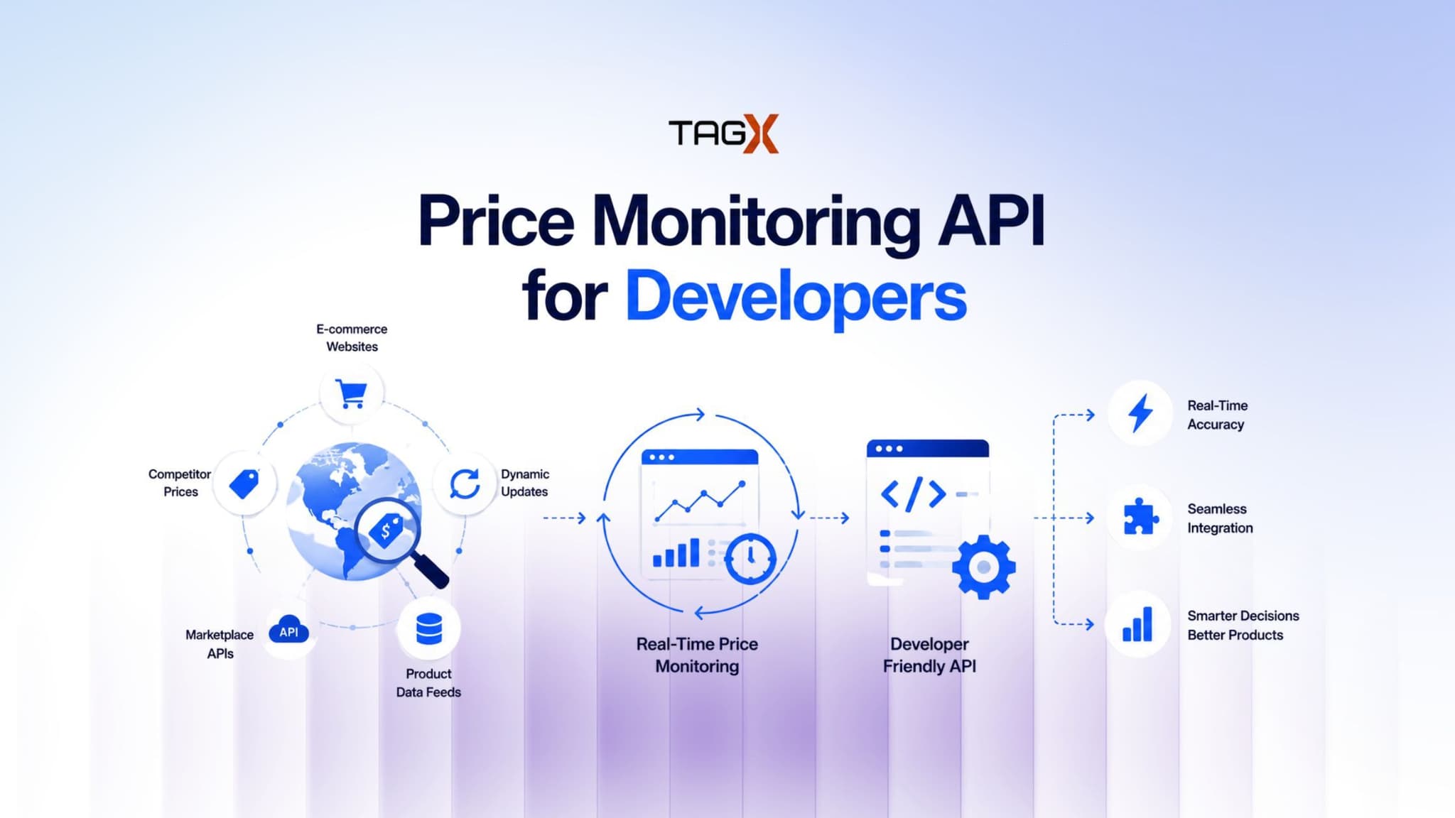 Price Monitoring API: A Developer's Guide to Automated Price Tracking