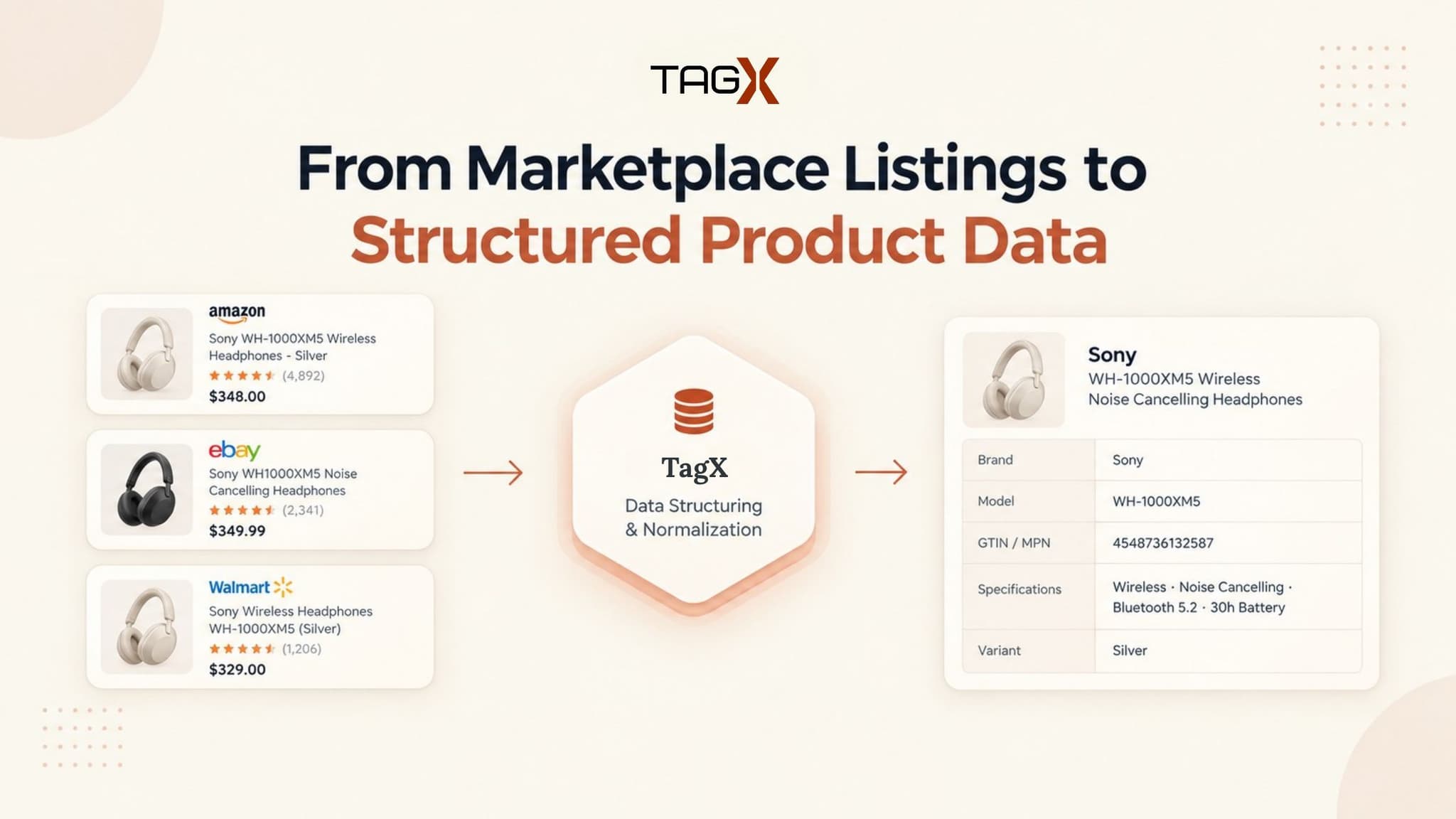 Product Taxonomy Mapping Across Marketplaces: A Data-First Approach