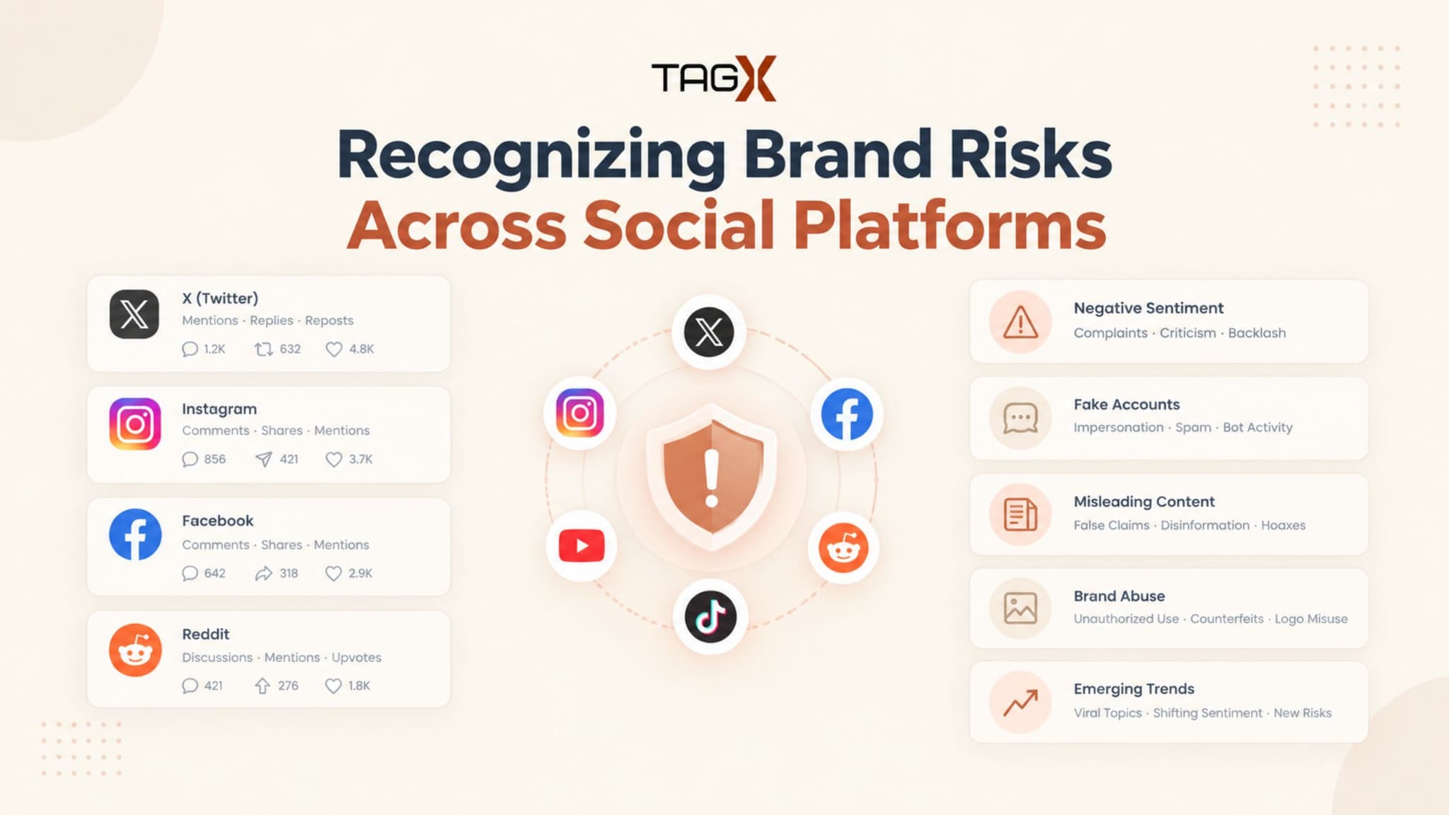 Protect Brand Identity with Social Data: A Guide for Retail Brands & Monitoring Tools