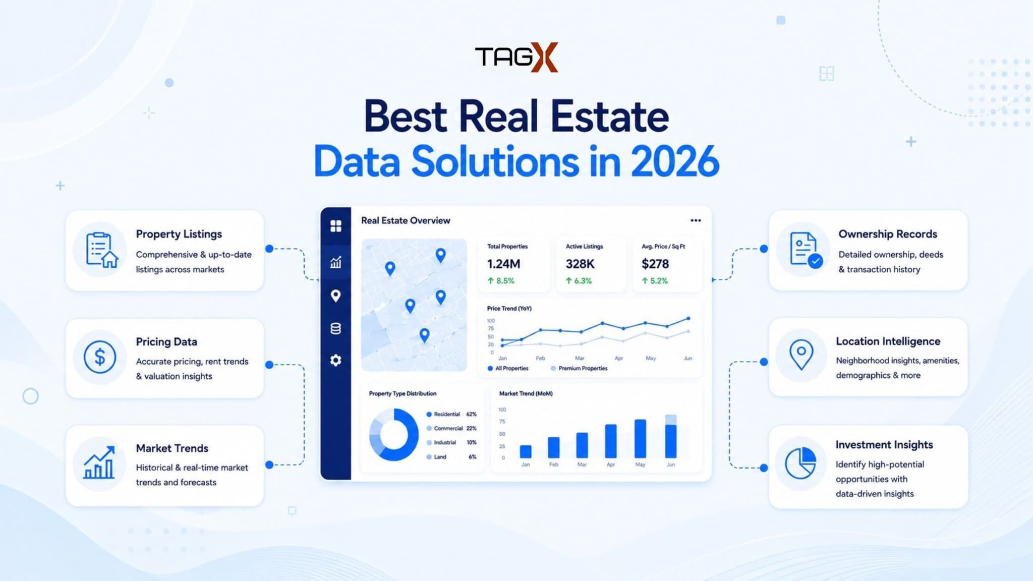 Best Real Estate Data Solutions in 2026: Providers, Features, Coverage & Pricing Compared
