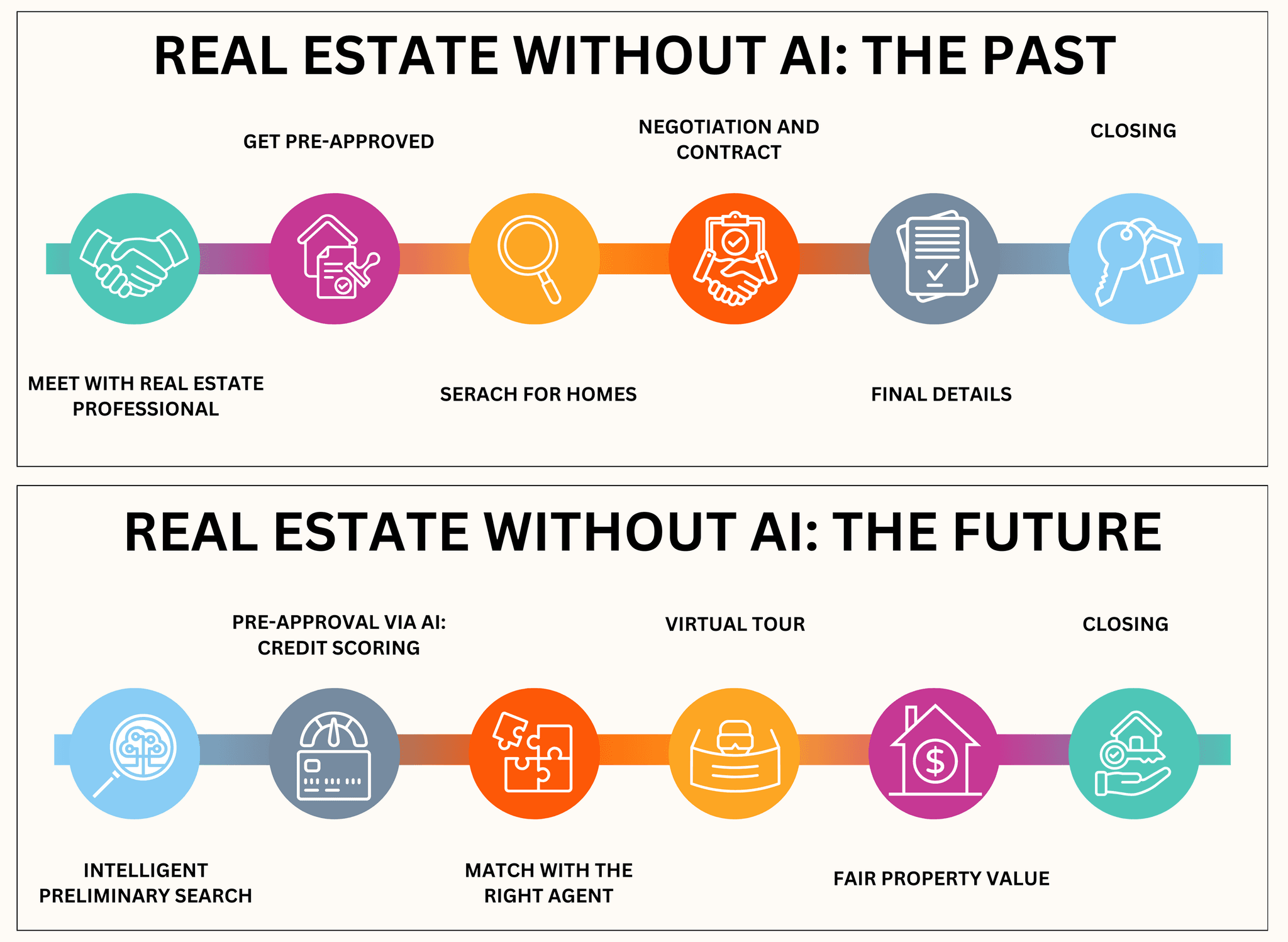 Impact of Generative AI in Real Estate Industry