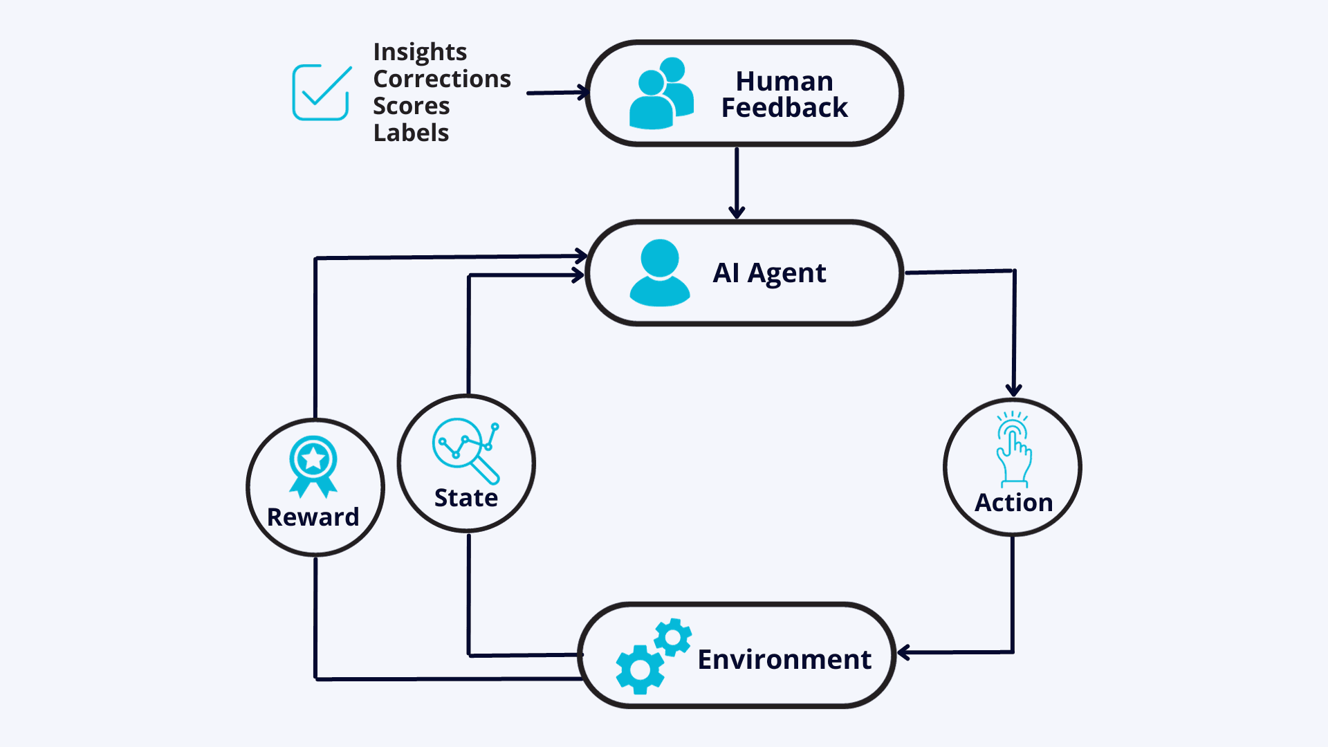 Introduction to Reinforcement Learning from Human Feedback