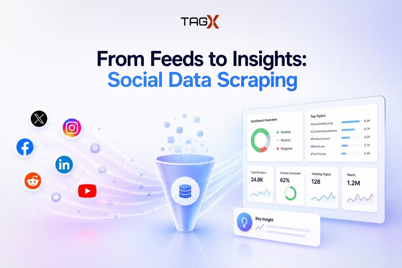 How Social Media Scraping Works: A Practical Breakdown