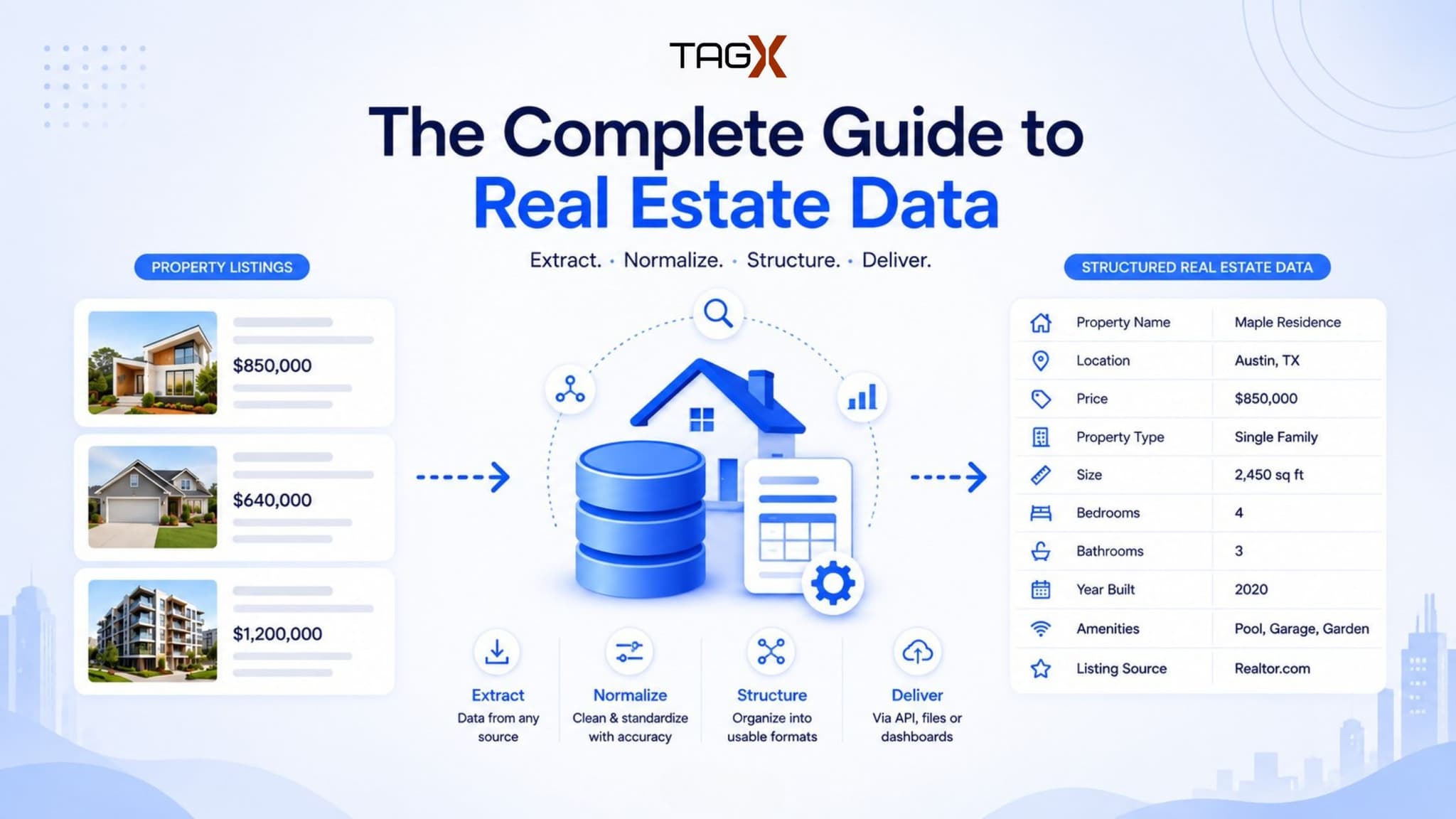 The Complete Guide to Real Estate Data: Types, Sources, Collection & Use Cases