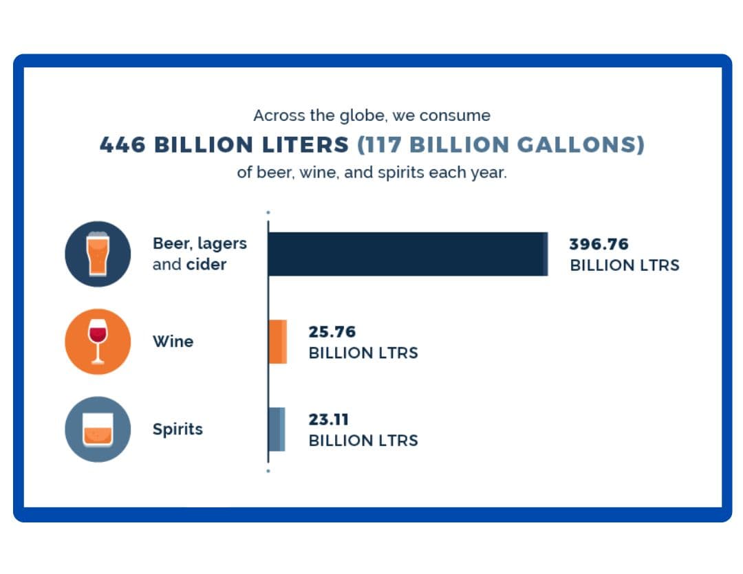 How to Collect Liquor Market Data for Competitive Analysis?