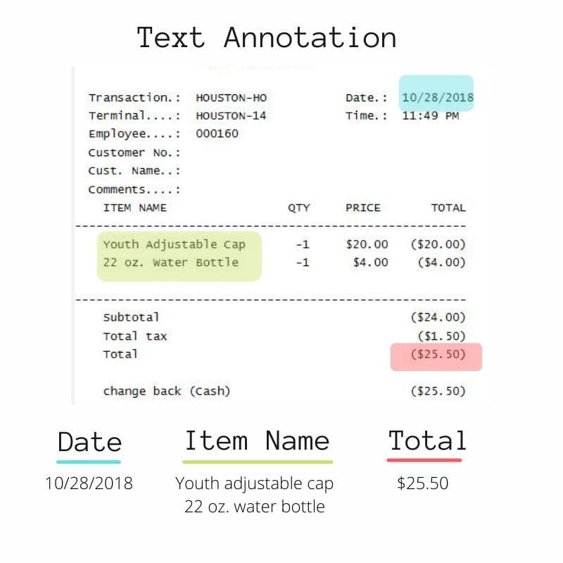 What is Text Annotation in Machine Learning ? Types of Text Annotation.