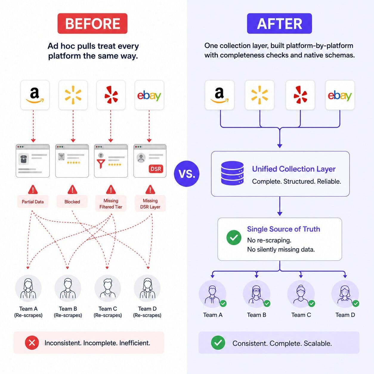 How Businesses Leverage Online Review Data from Amazon, eBay, Yelp & Other Platforms