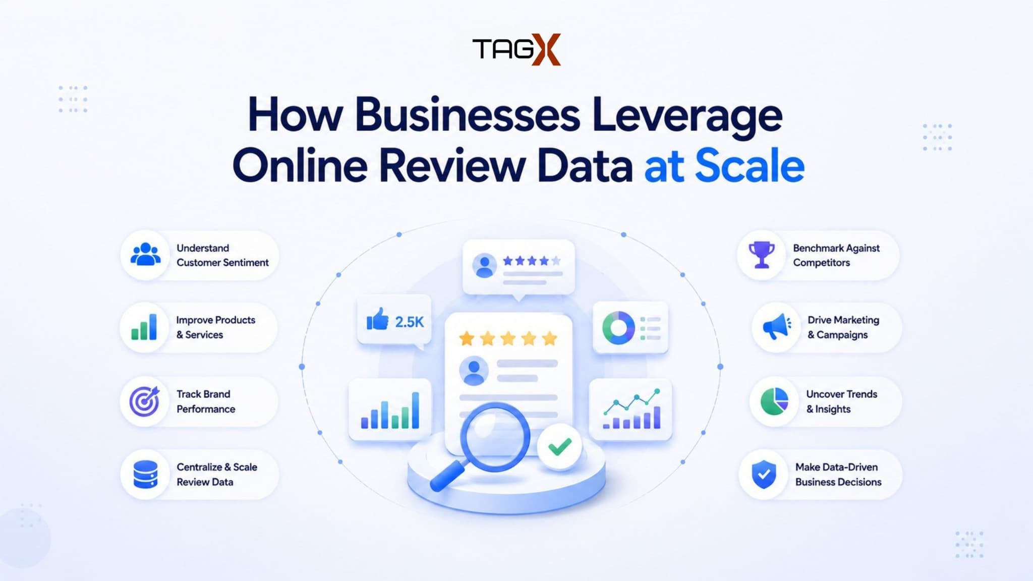How Businesses Leverage Online Review Data from Amazon, eBay, Yelp & Other Platforms
