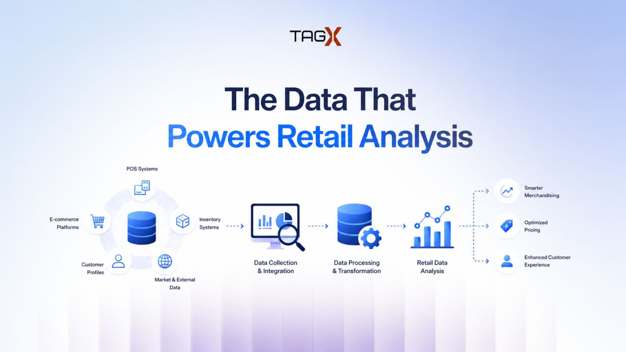 Retail Price Analytics: How Leading Retailers Stay Competitive