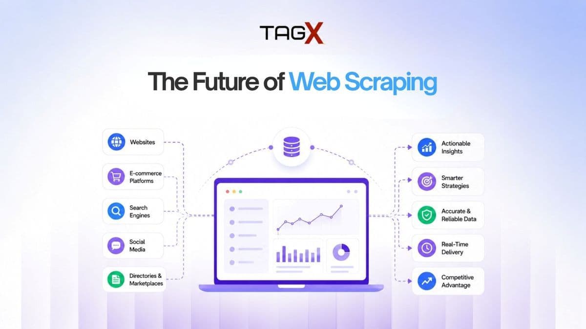 The Future of Web Scraping: Trends and Innovations to Watch