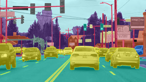 What is Data Annotation and types of Annotations?
