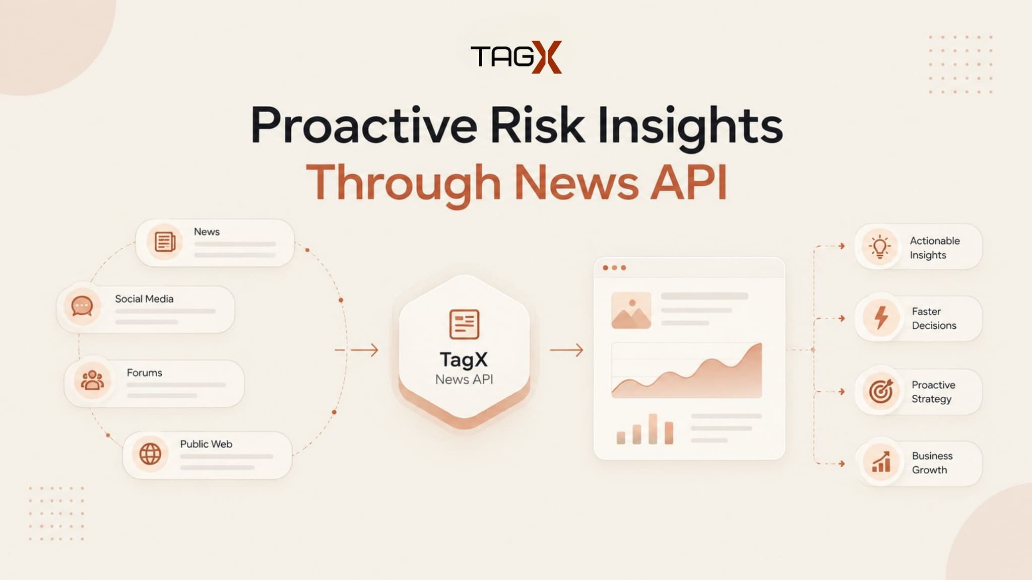 How a News API Powers Risk Insights for Proactive Due Diligence