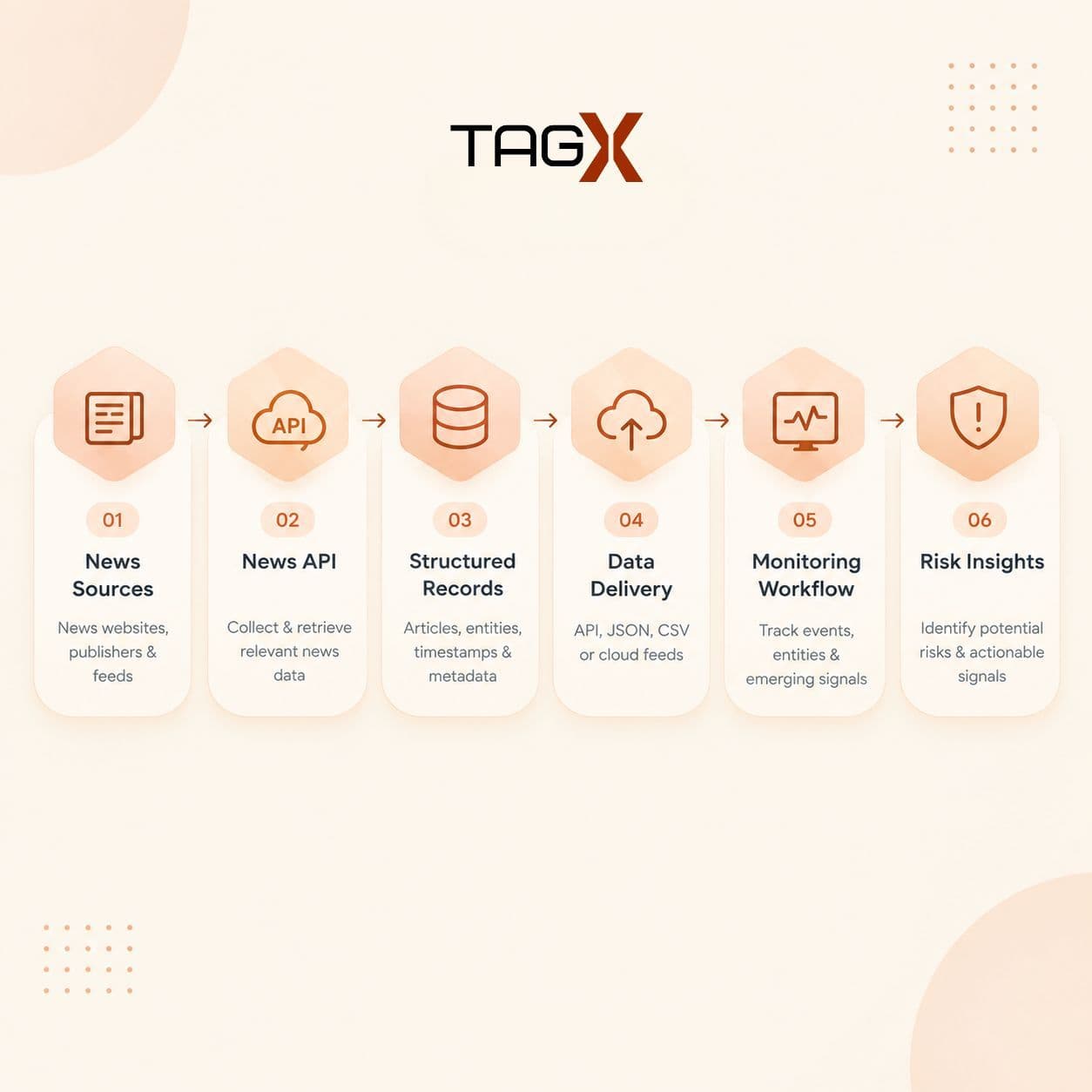 How a News API Powers Risk Insights for Proactive Due Diligence