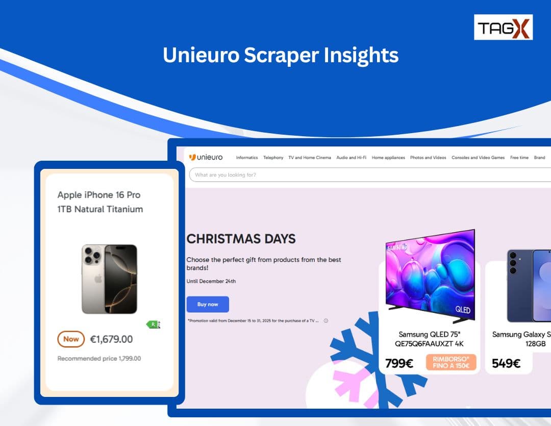 Unieuro Scraper: How to Extract Product Prices, Listings, and Offers