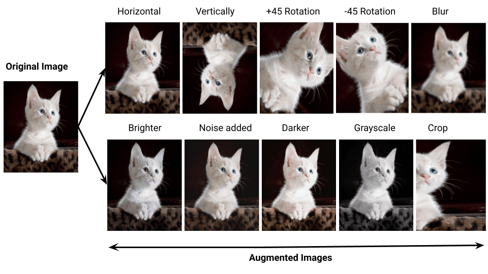 Data Augmentation for Computer Vision