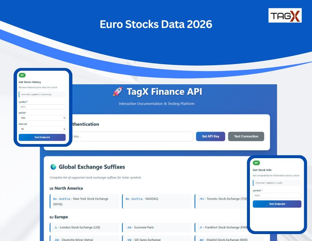 Best Reliable Data APIs for Euro Stocks in 2026