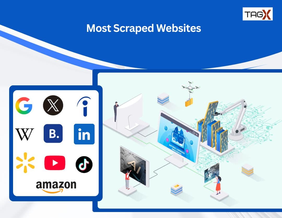 Top 10 Most Scraped Websites in 2025: Complete Insights & Trends