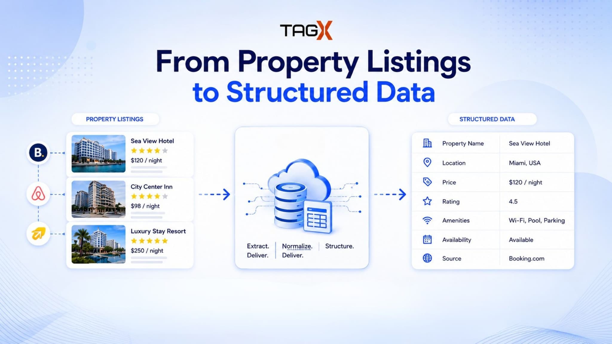 How to Scrape Real Estate Listings: A Step-by-Step Guide to Collecting Property Data