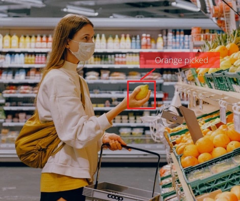 How AI powers Self-Checkout for Retail