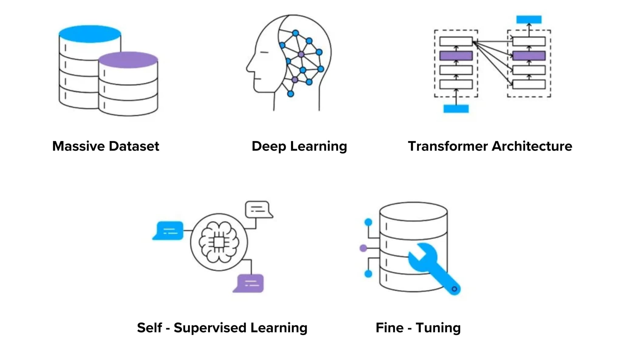 Large Language Models: Complete Guide in 2024
