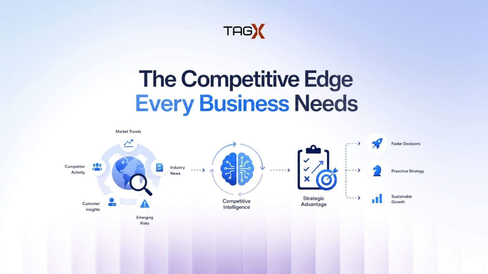 The Strategic Value of Competitive Intelligence in Dynamic Markets