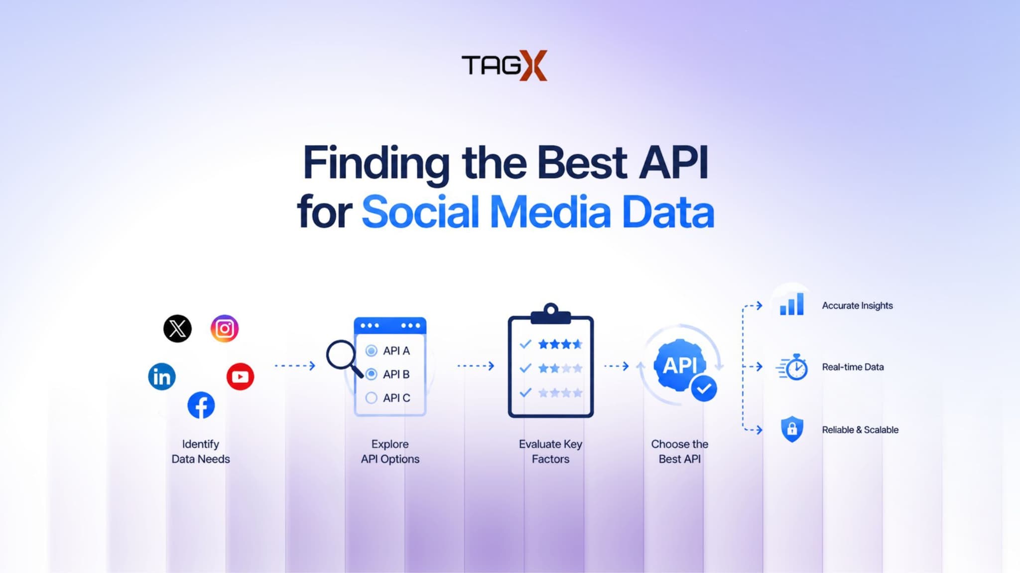 Where to Find APIs for Extracting Data from Social Media Platforms