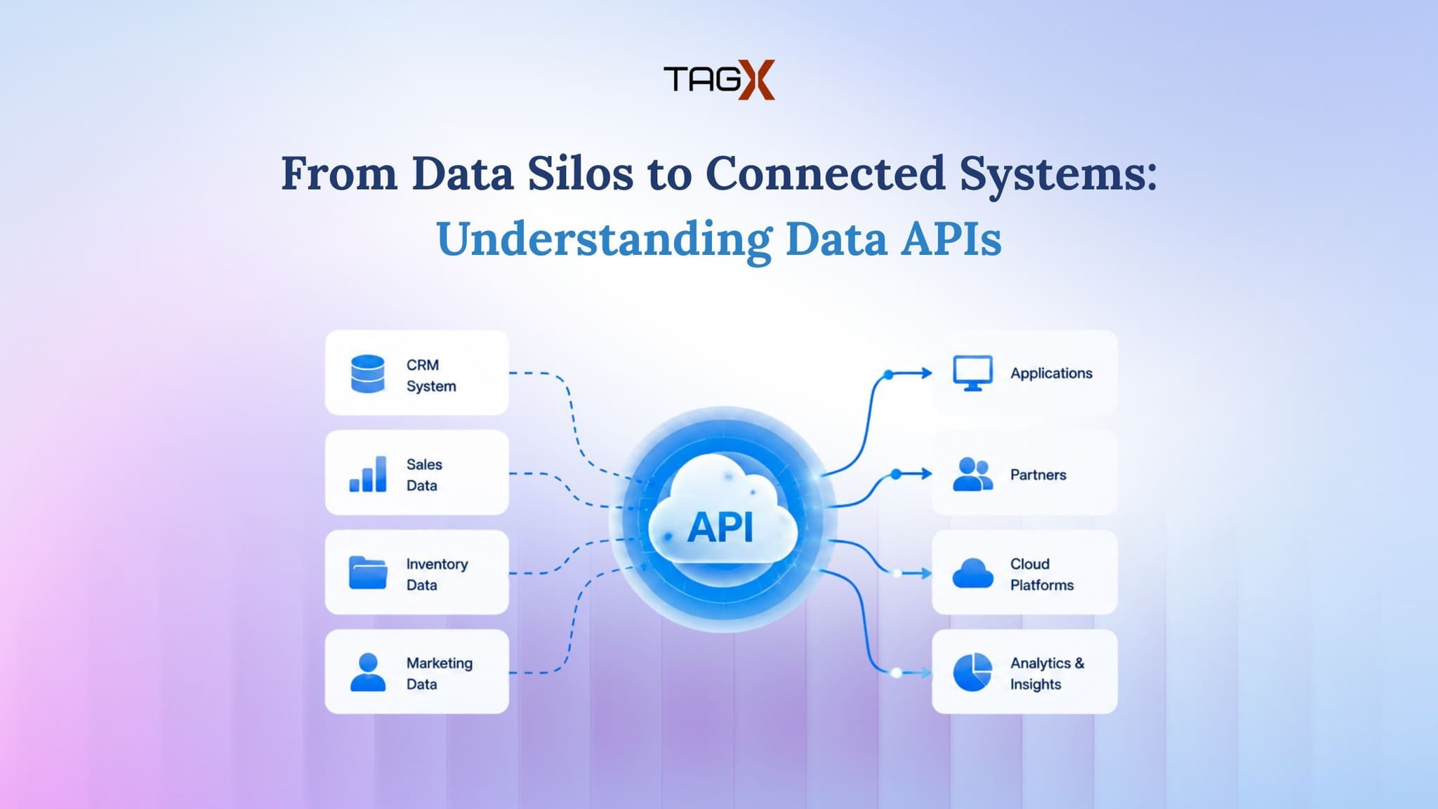 Understanding Data APIs: A Guide to Integration, Automation, and Scalability