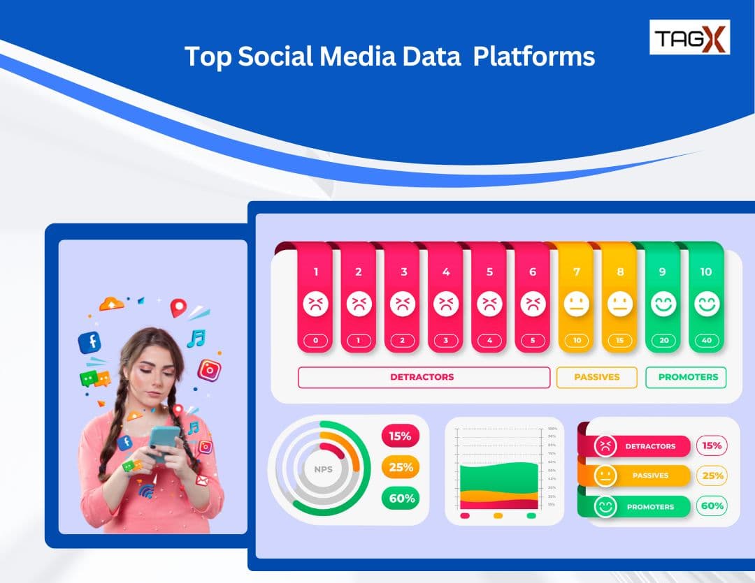 Which Platforms Offer Top Web Scraping APIs for Social Media Data?