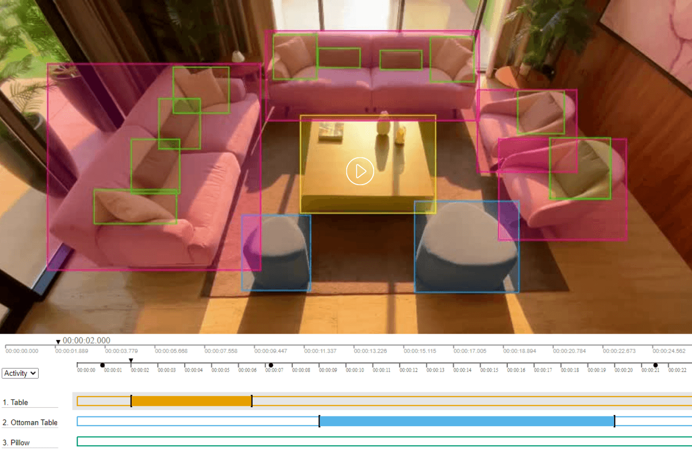 Video Annotation: A Complete Guide