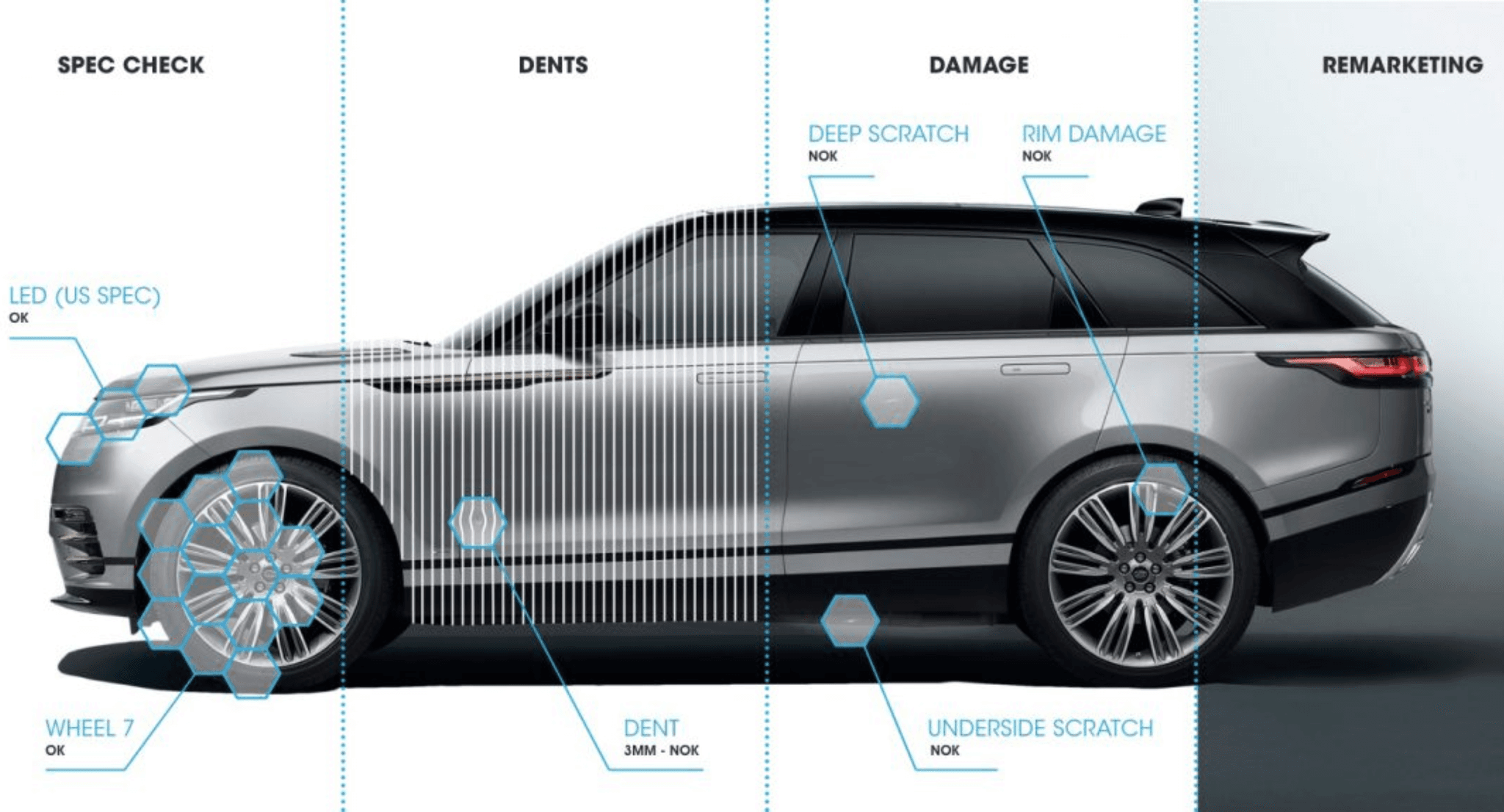 Transforming Vehicle Inspections with Advanced AI Damage Detection