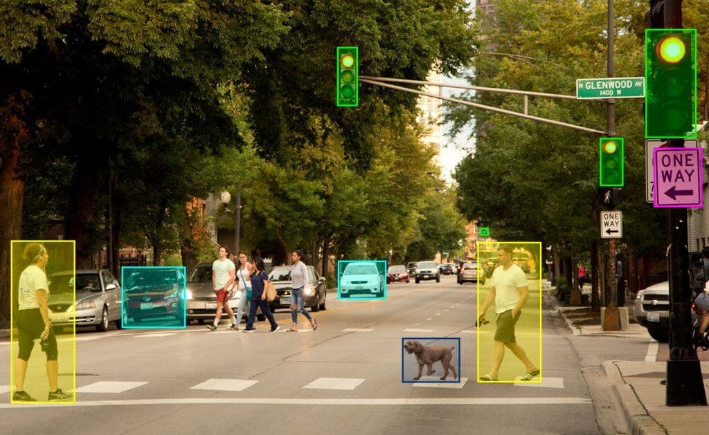 Types of Image Annotation for Artificial Intelligence and Machine Learning