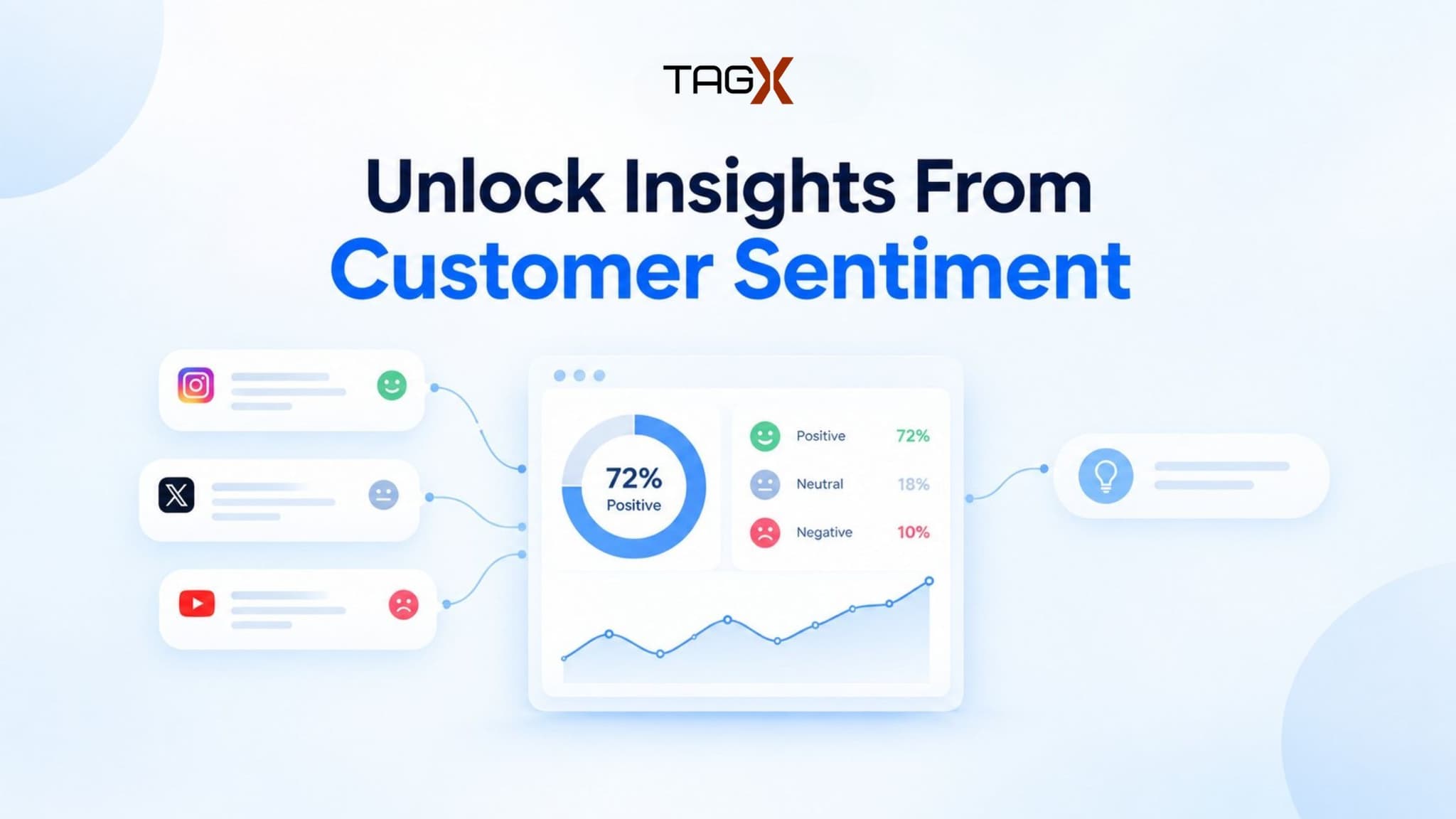 Why Sentiment Analysis Is Essential for Modern Customer Intelligence