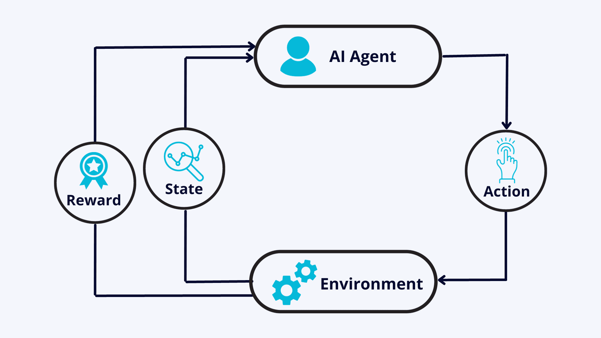 Introduction to Reinforcement Learning from Human Feedback