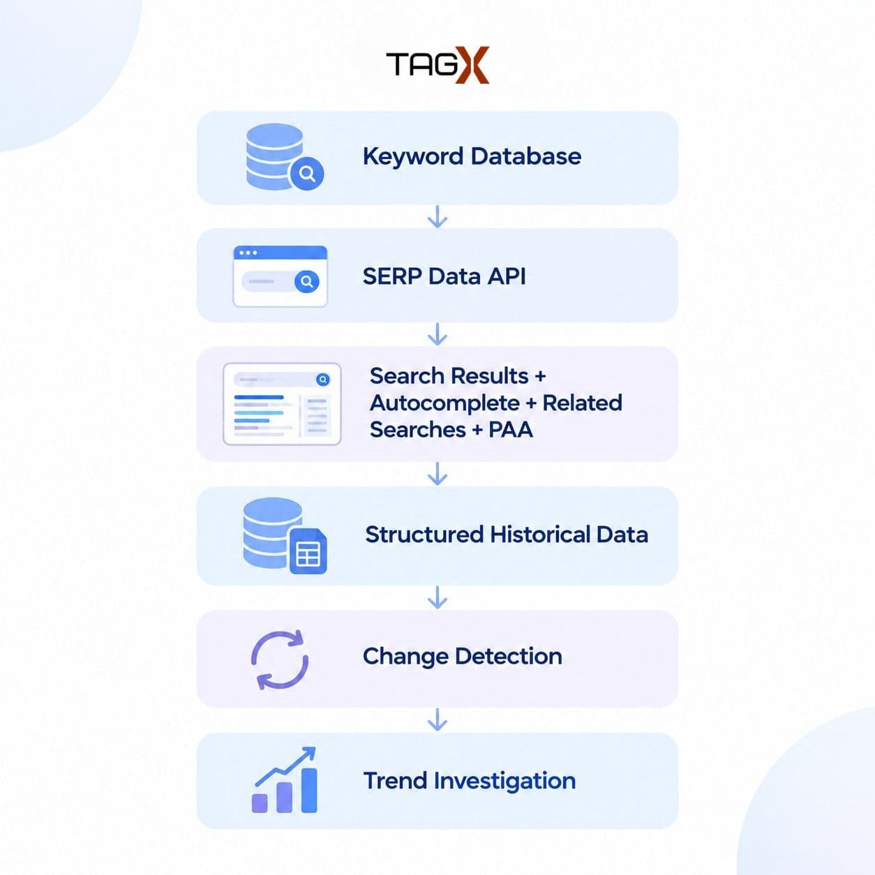 Tracking Google Search Trends With SERP Data API