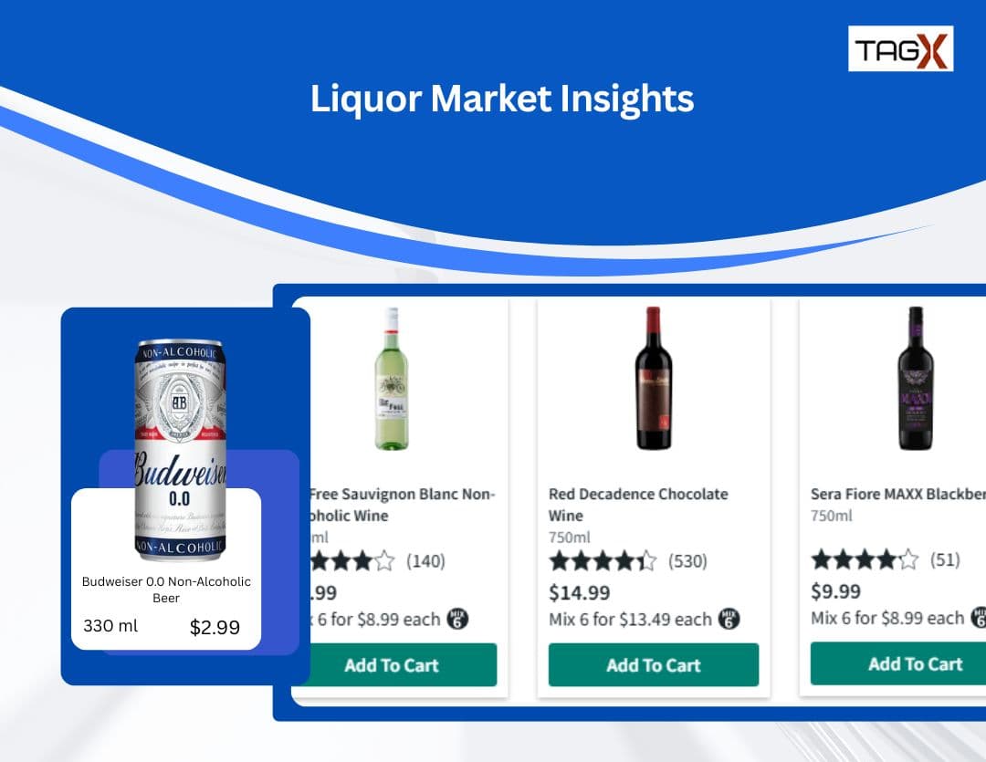 How to Collect Liquor Market Data for Competitive Analysis?