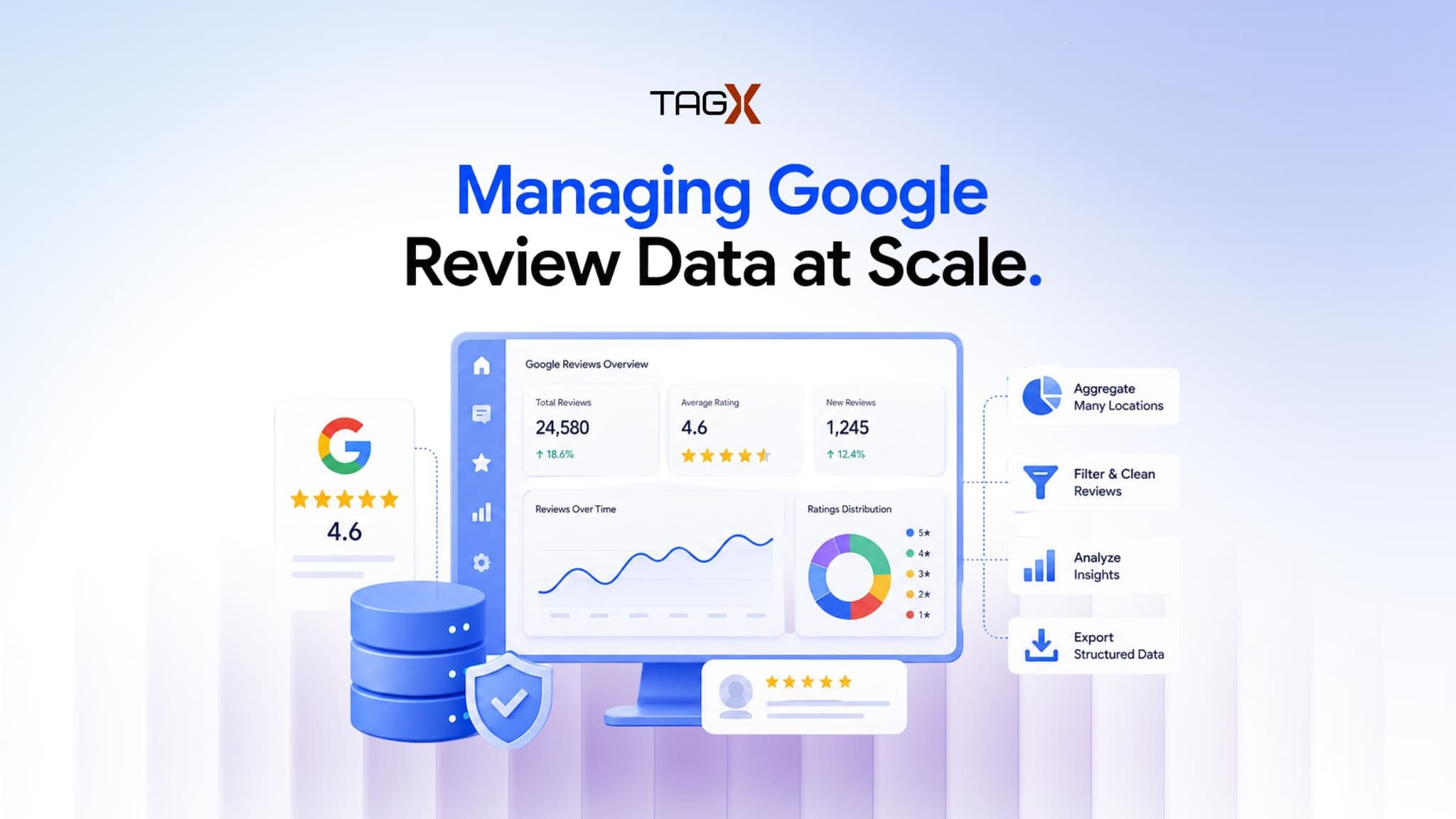 Google Review Collection and Analysis for Multi-Location Retail