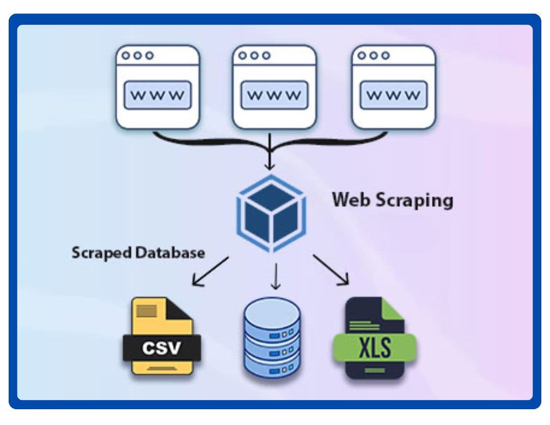 10 Web Scraping Challenges in 2026 and How Data Teams Can Stay Ahead